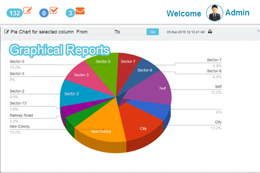 Generate, Save & Print Graphical Reports